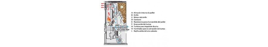 Estufa de Pellet EOSS CUBIC LIGHT