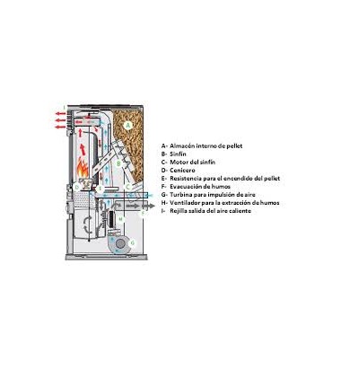Estufa de pellet de aire EOSS VOGUER